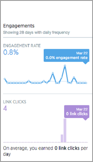 engagements یا میزان درگیری مخاطبان با توییت ها ( تجزیه و تحلیل در بازاریابی توییتری )