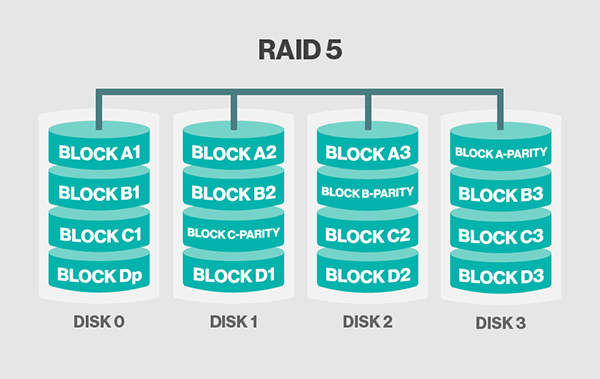raid_05 - فناوری RAID چیست