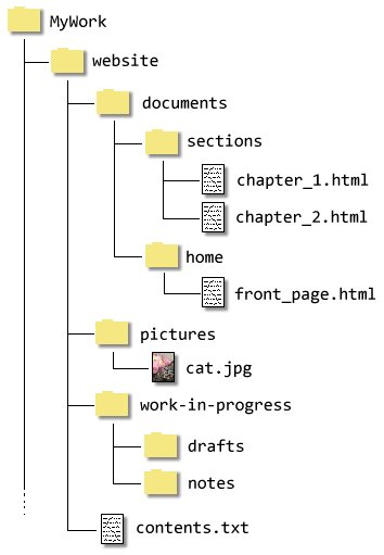 file- روشهای آدرس دهی