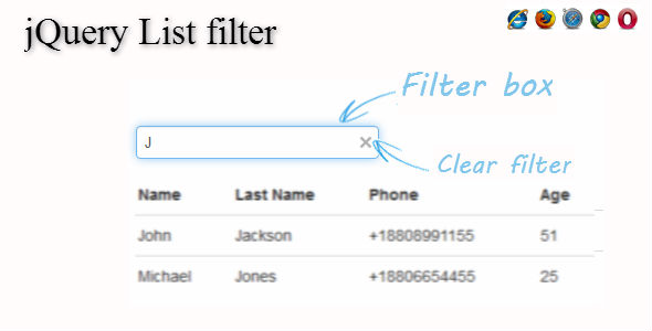 آشنایی با فیلتر ها در jQuery یا jQuery Filters