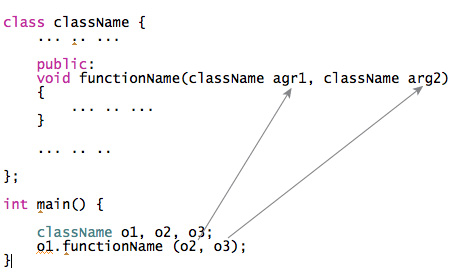ارسال اشیا به تابع در c++