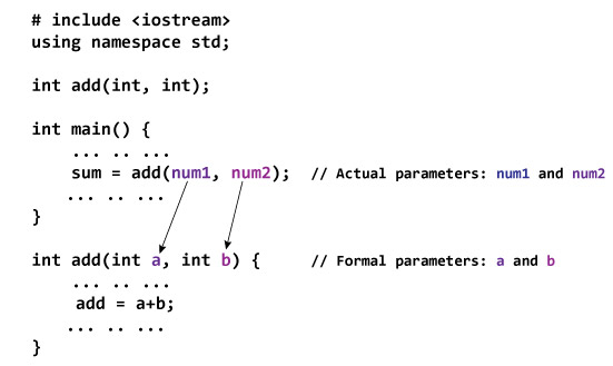 ار سال پارامتر ها به تابع در ++C