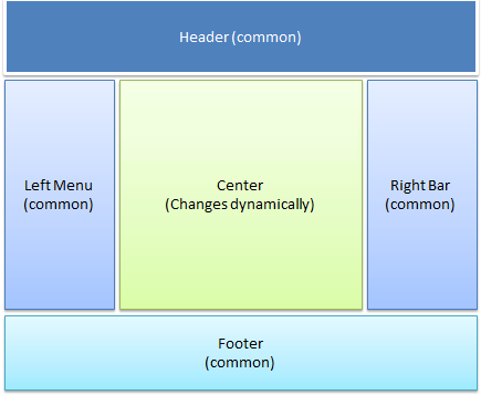 نمای طراحی در ASP.NET MVC