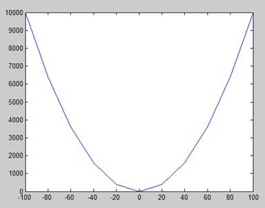مراحل رسم نمودار یک تابع -مثال 2