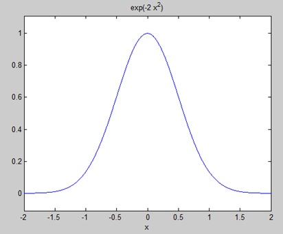 رسم نمودار منحنی