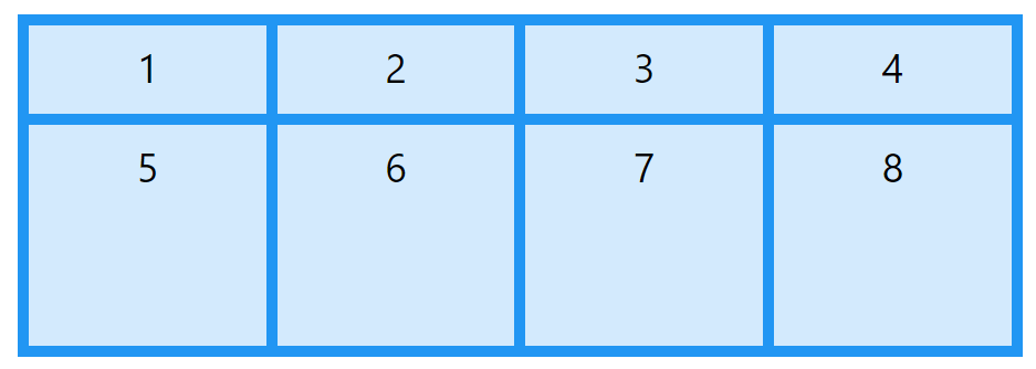 ویژگی grid-template-rows