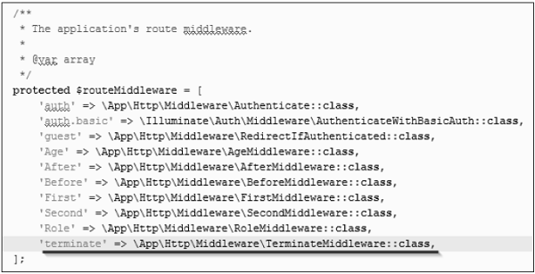 مکانیسم middleware-ثبت TerminateMiddleware