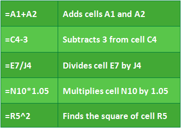 درک منابع سلولی در اکسل