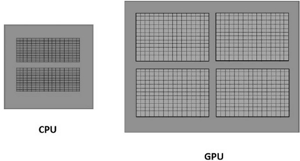 GPU - معرفی WebGL