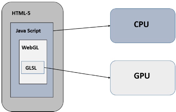 ساختار برنامه WebGL