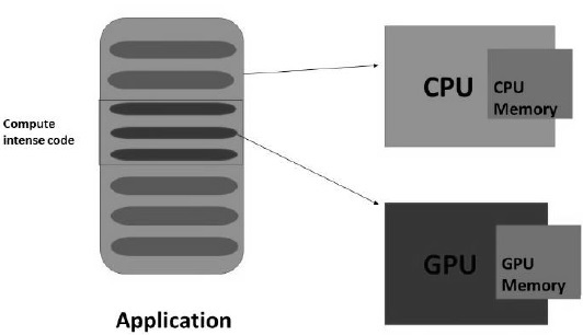 معرفی WebGL - پردازنده سریع GPU