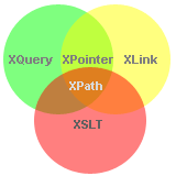 آموزش کار با XLink در XML