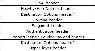 هدرها در IPv6