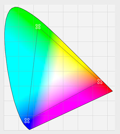 مقایسه طیف رنگی قابل دیدن برای چشم انسان با Adobe RGB