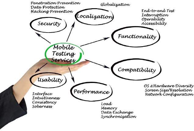 فناوری تلفن همراه و Mobile Marketing