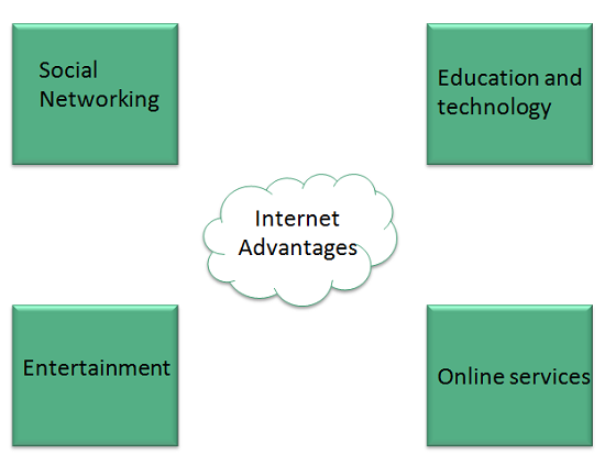 بررسی اجمالی اینترنت - معایب و مزایای اینترنت