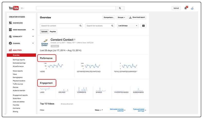 نمای کلی از Analytics یوتیوب ( آنالیز و تجزیه و تحلیل عملکرد کانال یوتیوب )