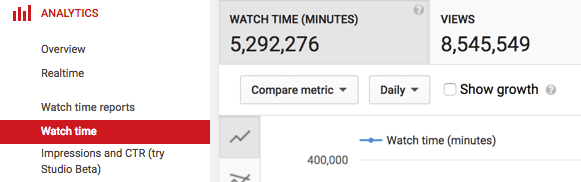 گزارش Watch Time در یوتیوب ( گزارش Ads Rates و گزارش Watch Time در آنالیز یوتیوب )