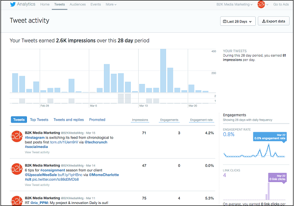tweet activity ( تجزیه و تحلیل در بازاریابی توییتری )