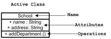 نشان گذاری های پایه در UML