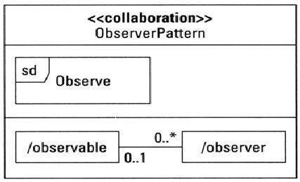 مروری بر ویرایش 2.0 زبان مدل سازی UML - مدل سازی همکاری یا collaboration 