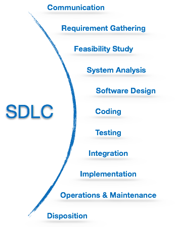 چرخه حیات توسعه نرم افزار یا SDLC در مهندسی نرم افزار - فعالیت های SDLC