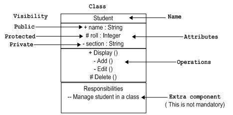 نشان گذاری های پایه در UML