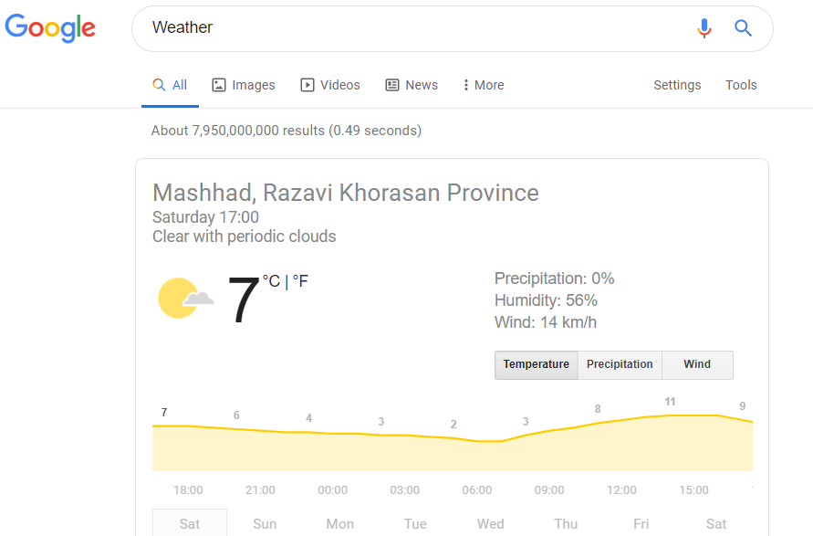 آب و هوا ( ویژگی های پنهان گوگل برای جستجوی کارآمدتر )