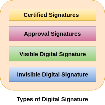 امضای دیجیتالی یا Digital Signature در امنیت سایبری