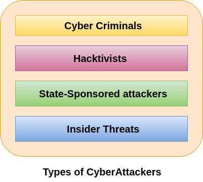 انواع مهاجمان سایبری (Cyber Security)