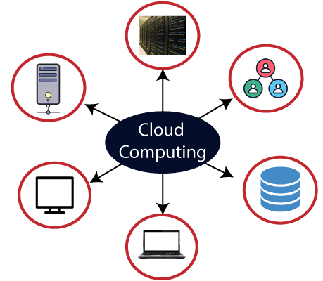 تفاوت بین Cloud Computing و Grid Computing